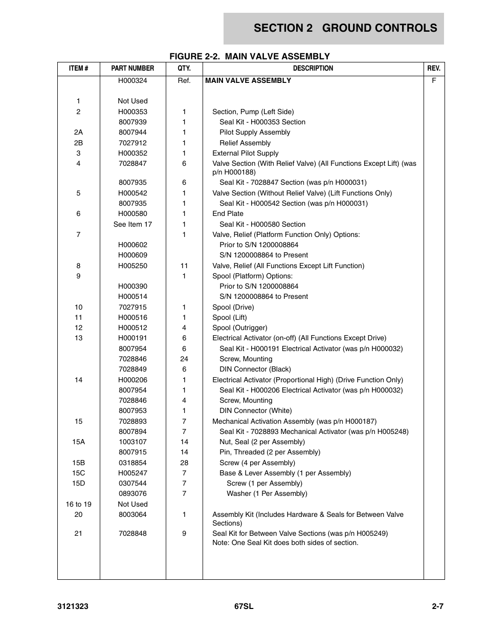 JLG 67SL Parts Manual User Manual | Page 29 / 136