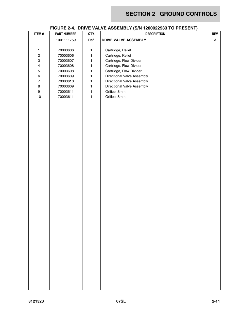 JLG 67SL Parts Manual User Manual | Page 33 / 136