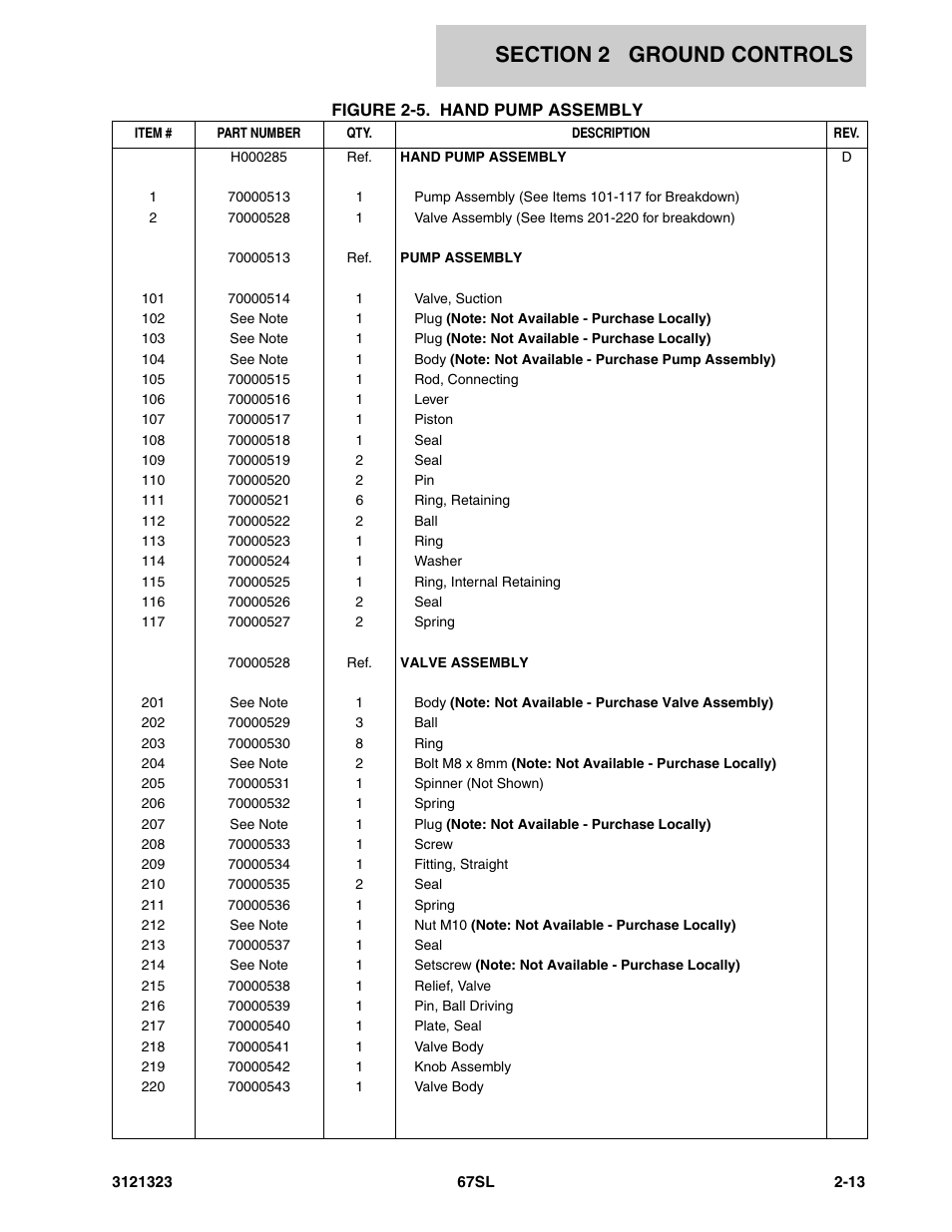 JLG 67SL Parts Manual User Manual | Page 35 / 136