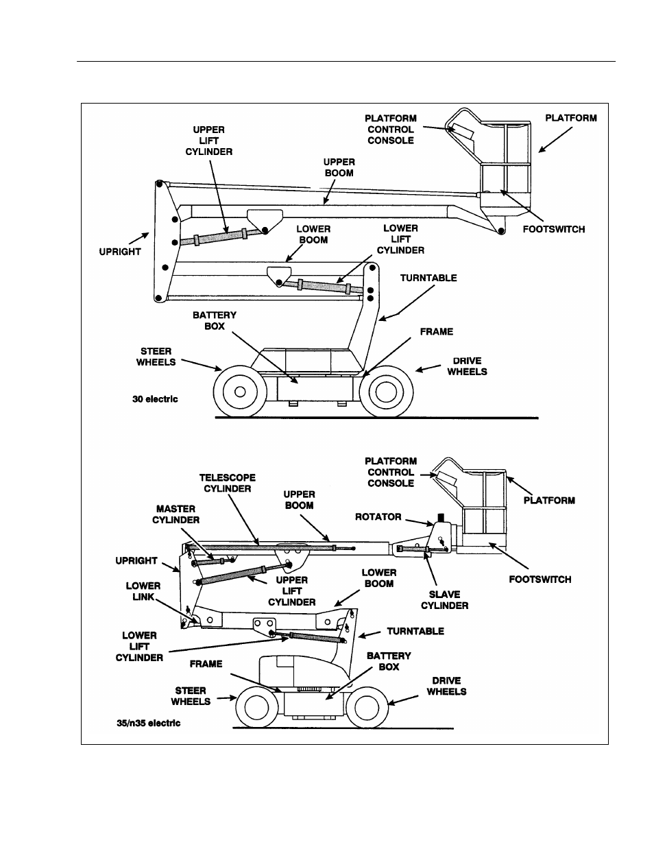 JLG 45e ANSI Operator Manual User Manual | Page 17 / 66
