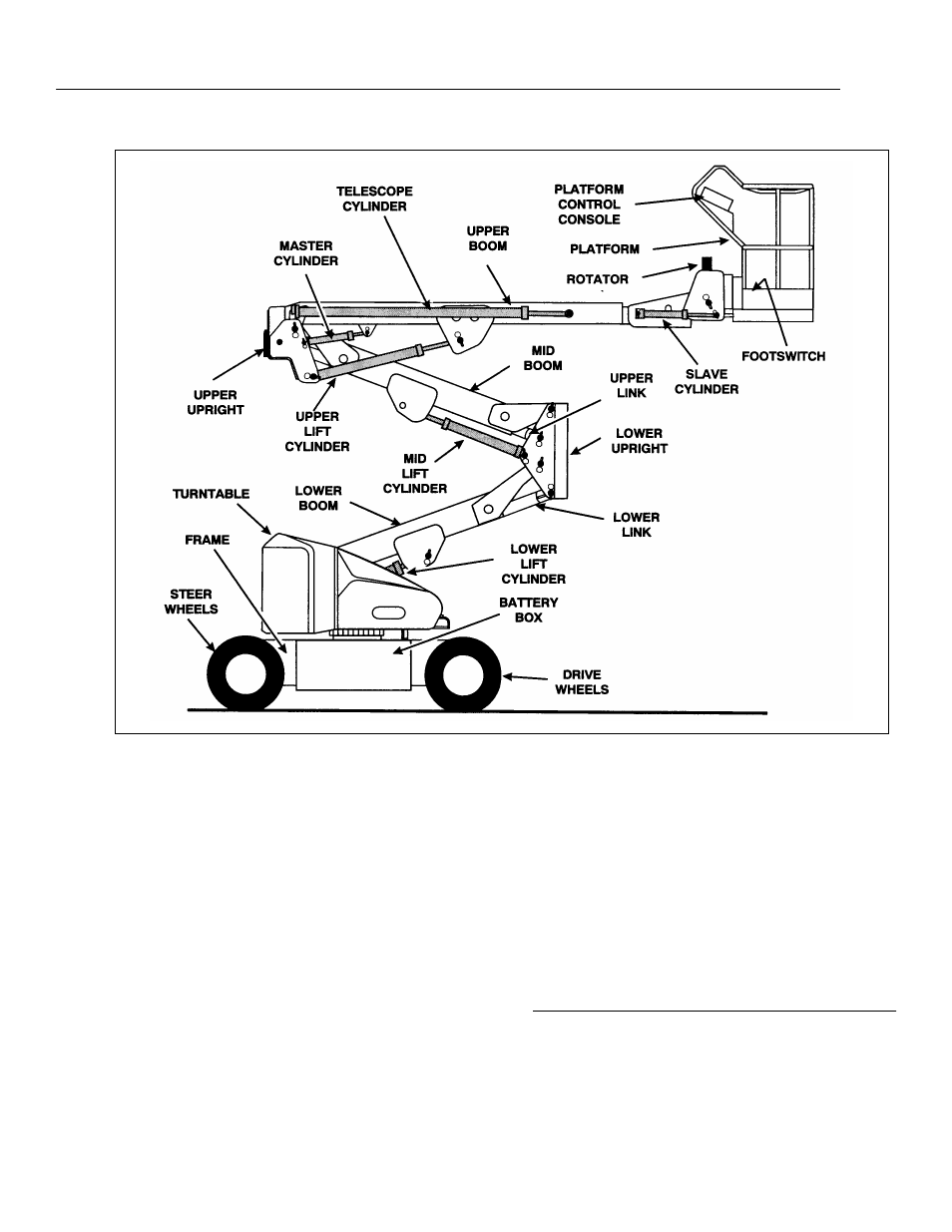 JLG 45e ANSI Operator Manual User Manual | Page 18 / 66