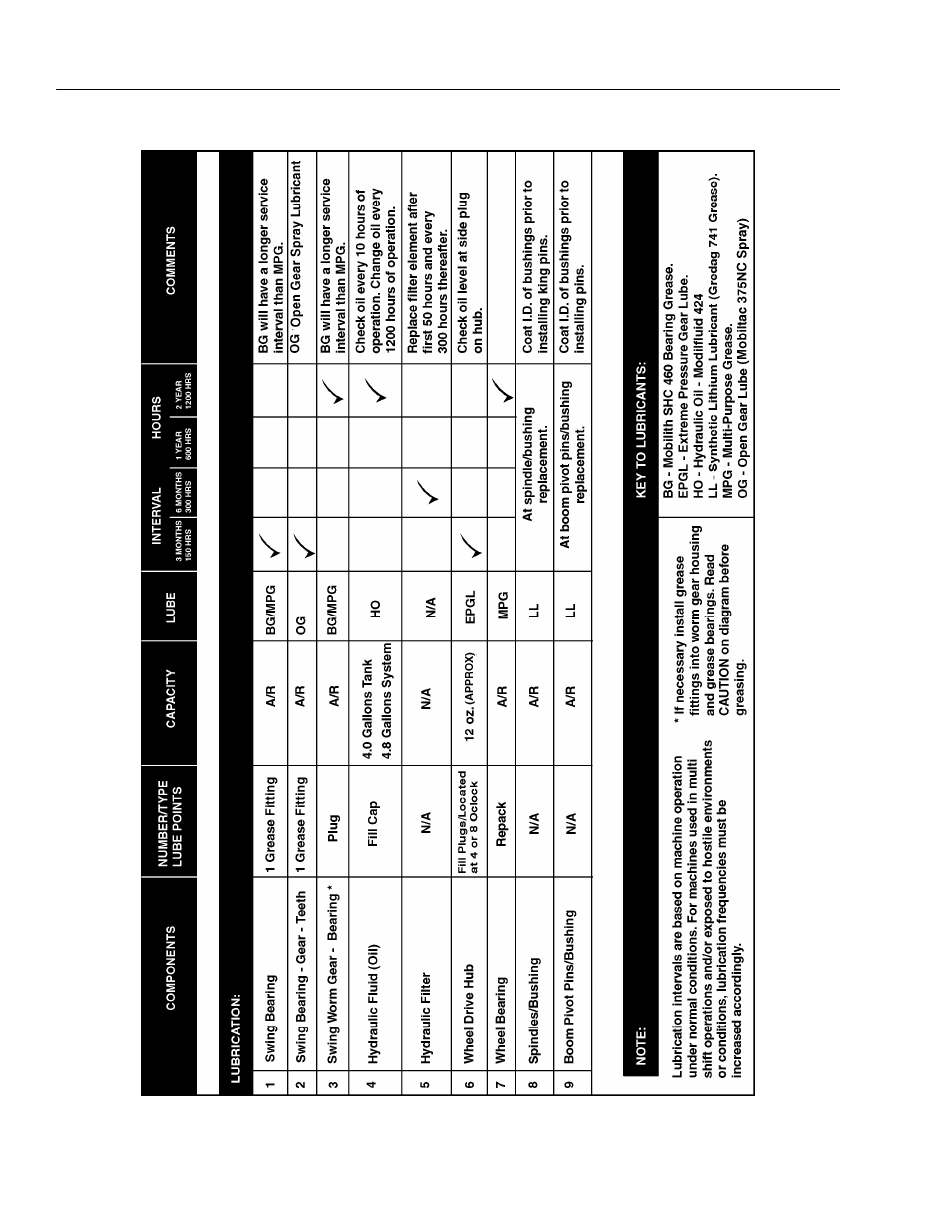 JLG 45e ANSI Operator Manual User Manual | Page 26 / 66