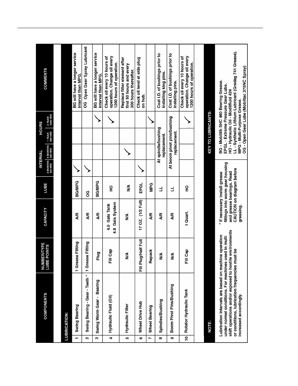 JLG 45e ANSI Operator Manual User Manual | Page 28 / 66