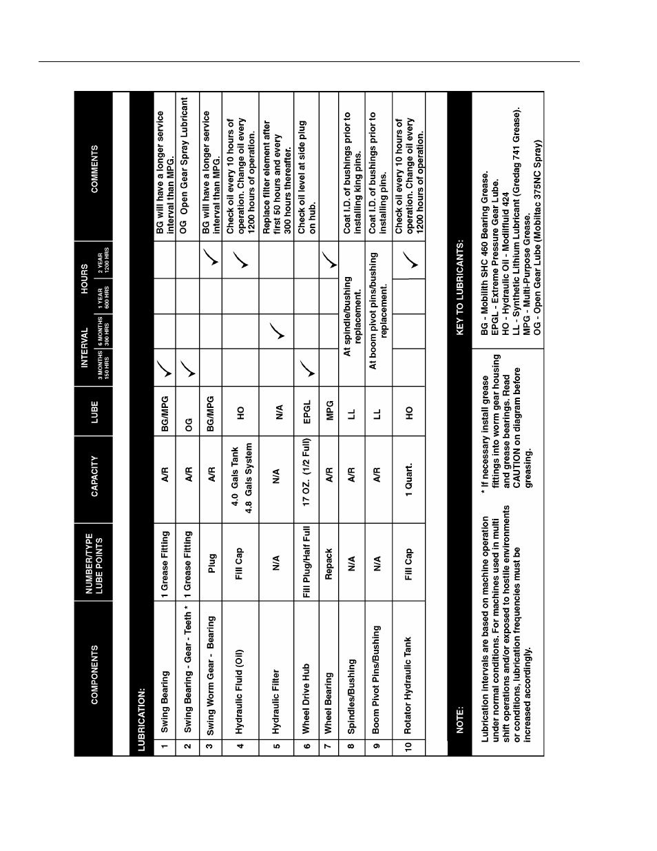 JLG 45e ANSI Operator Manual User Manual | Page 30 / 66