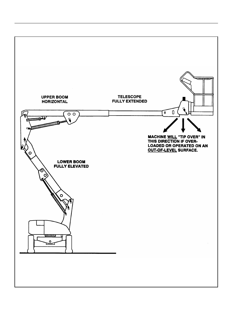 JLG 45e ANSI Operator Manual User Manual | Page 36 / 66