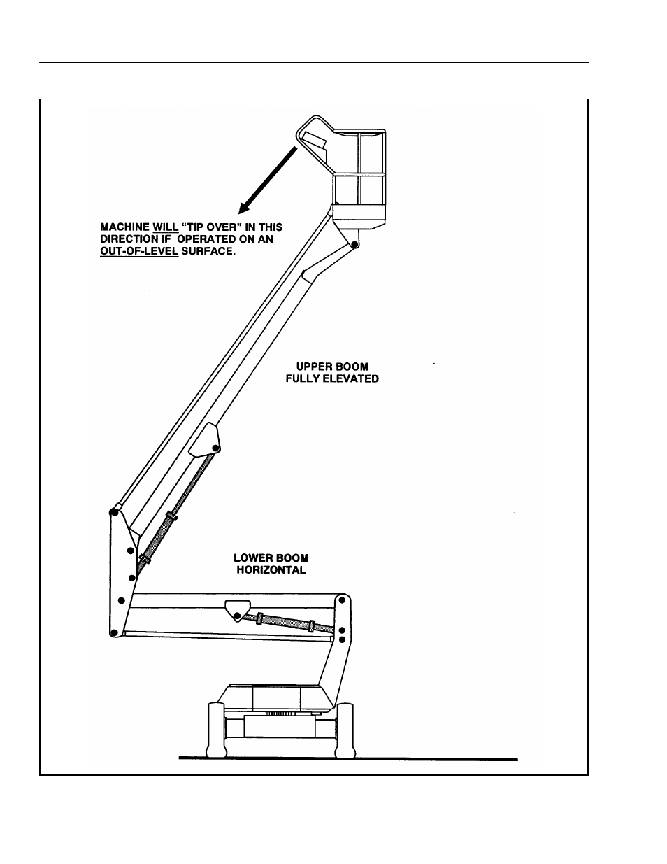 JLG 45e ANSI Operator Manual User Manual | Page 38 / 66