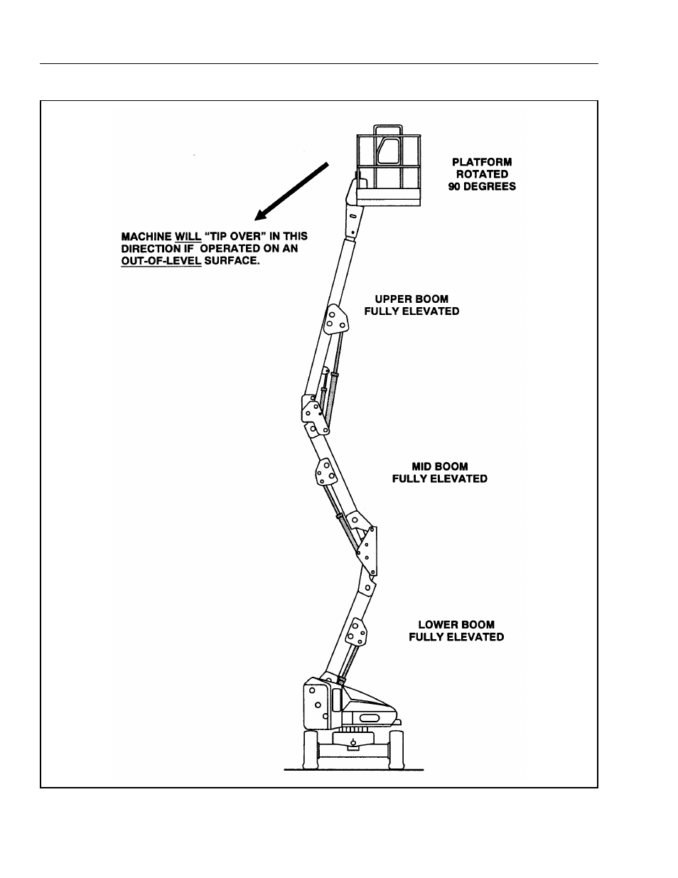 JLG 45e ANSI Operator Manual User Manual | Page 40 / 66