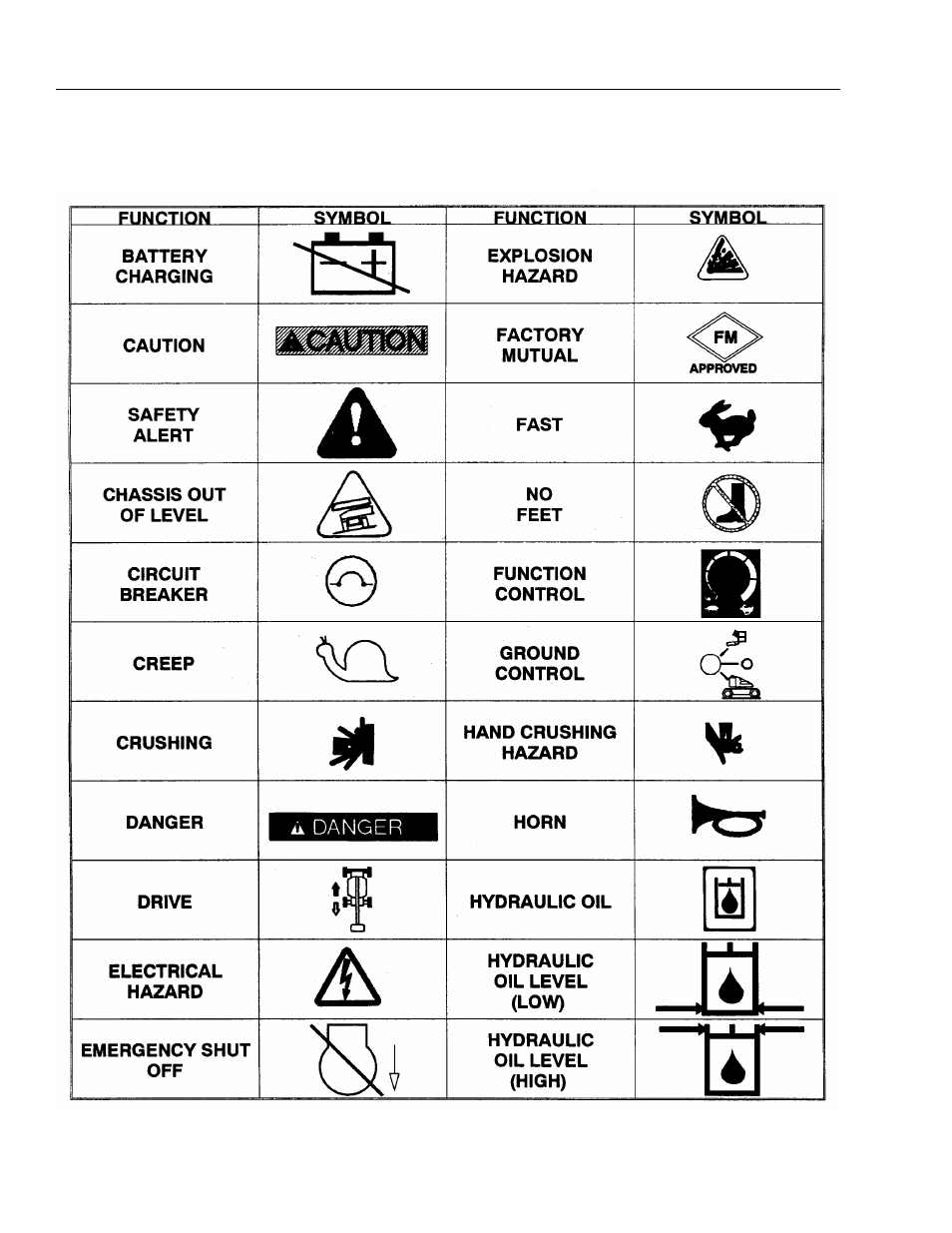 JLG 45e ANSI Operator Manual User Manual | Page 46 / 66