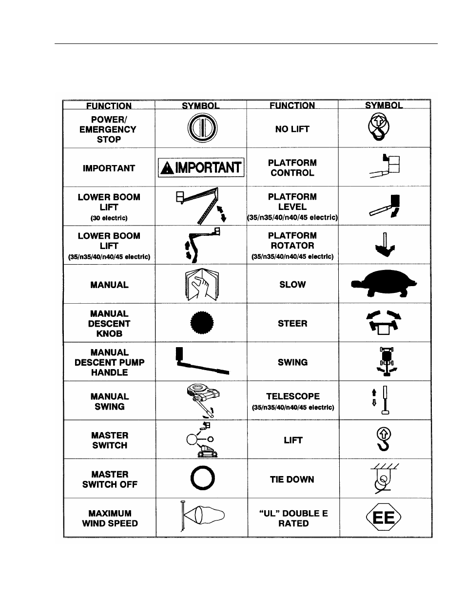 JLG 45e ANSI Operator Manual User Manual | Page 47 / 66