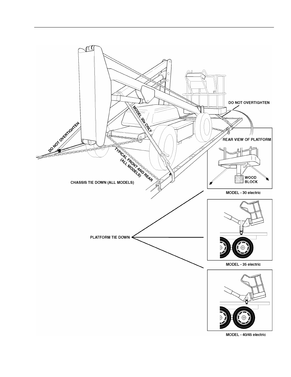 JLG 45e ANSI Operator Manual User Manual | Page 55 / 66