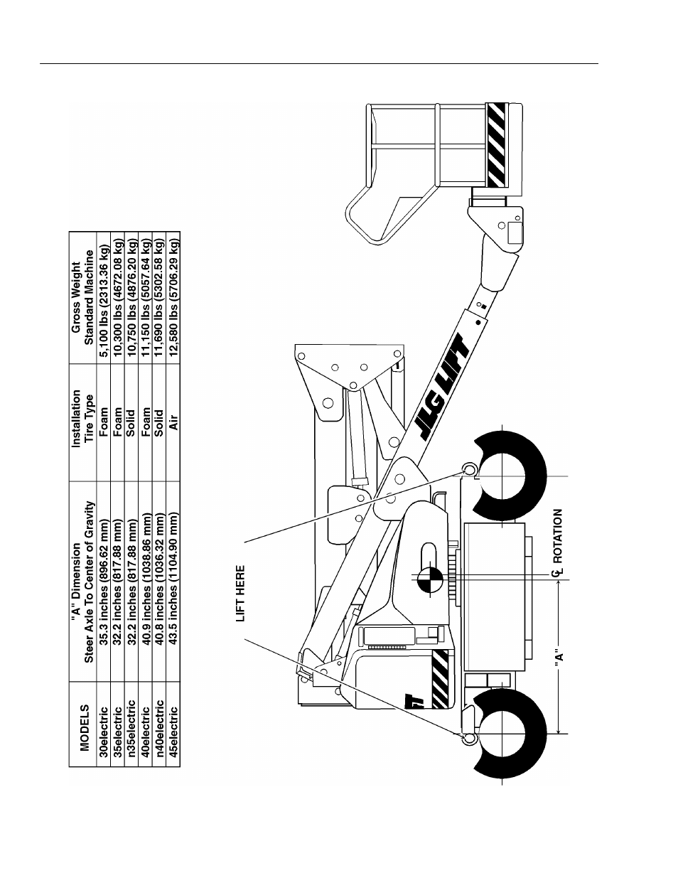 JLG 45e ANSI Operator Manual User Manual | Page 56 / 66
