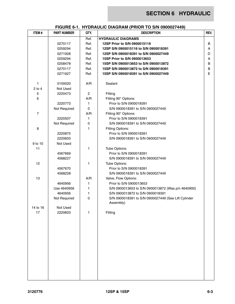 JLG 15SP Parts Manual User Manual | Page 103 / 130