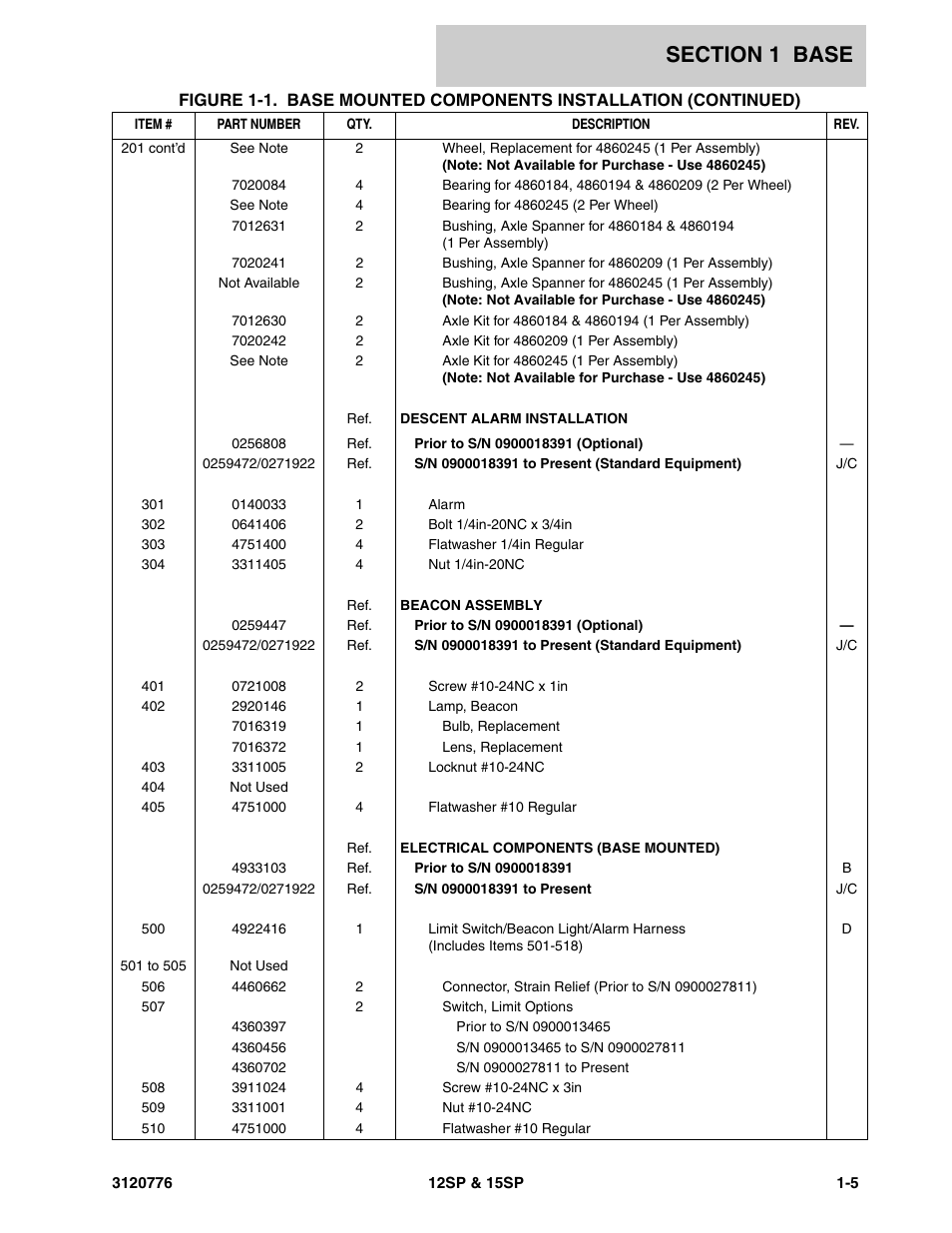 JLG 15SP Parts Manual User Manual | Page 11 / 130