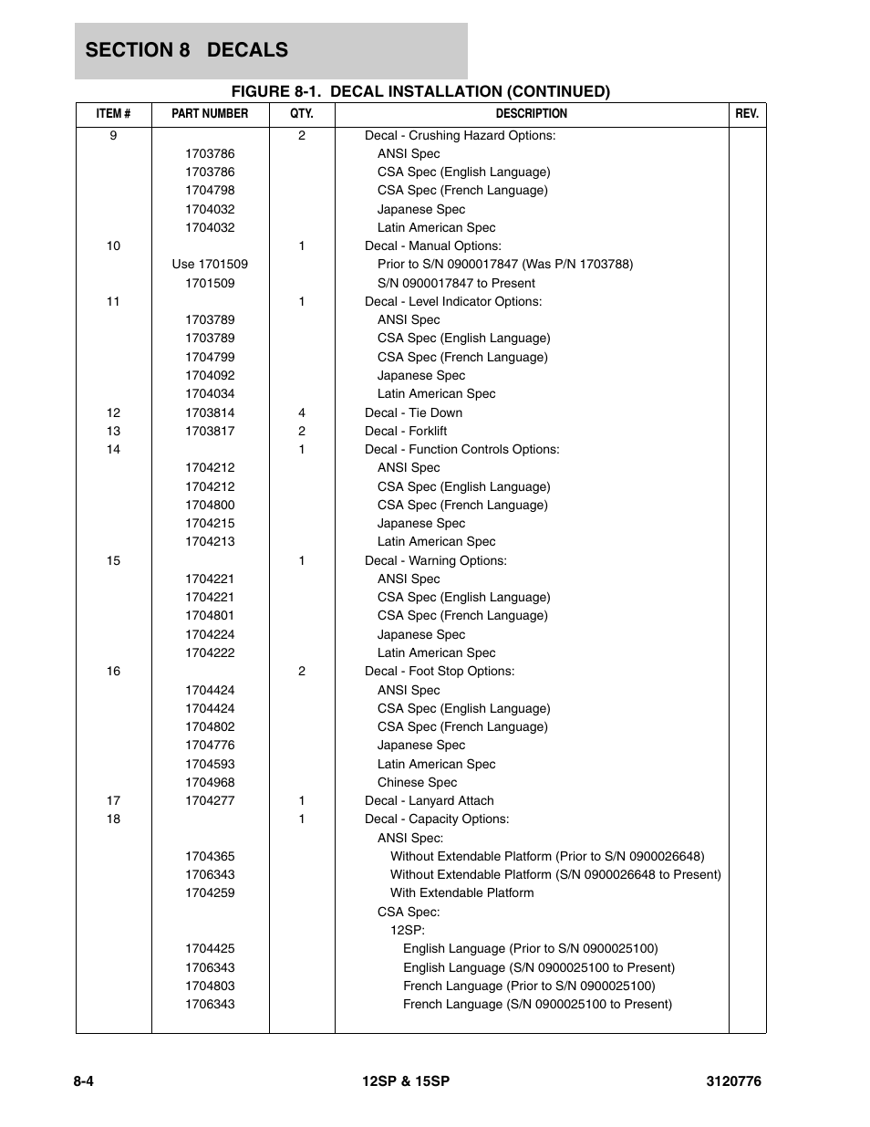 JLG 15SP Parts Manual User Manual | Page 118 / 130