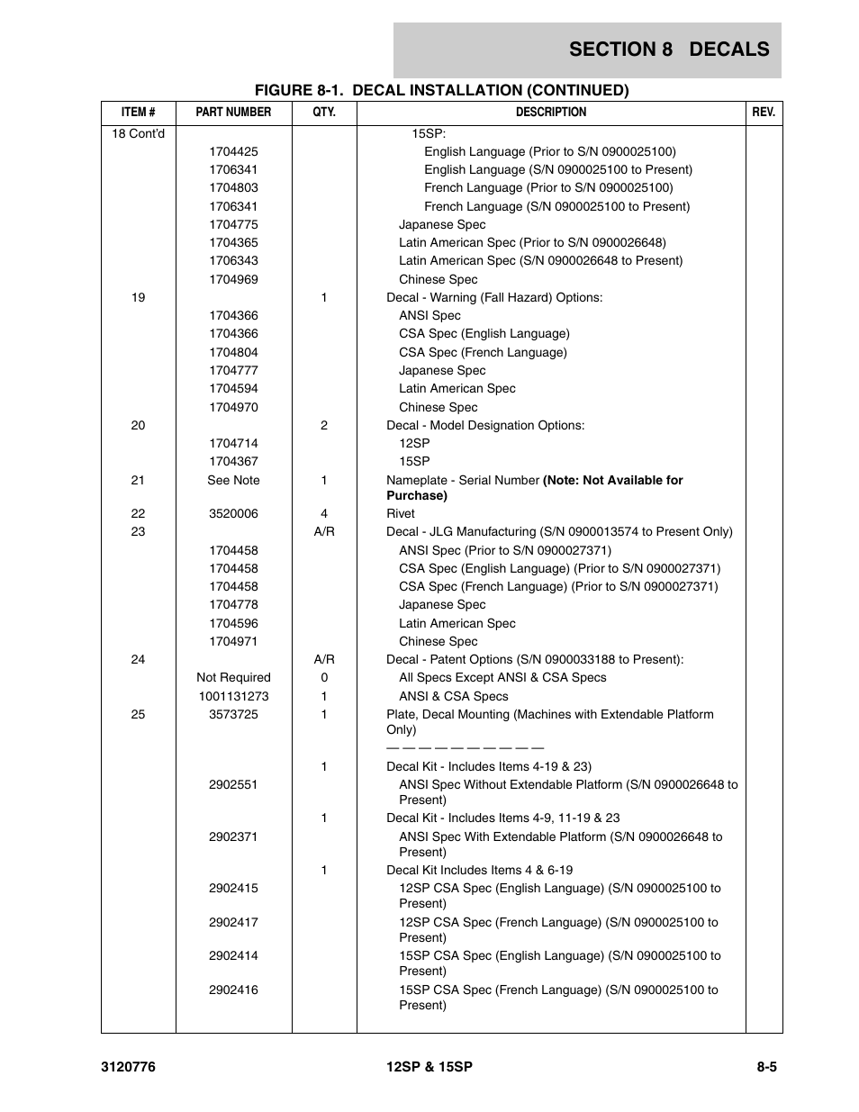JLG 15SP Parts Manual User Manual | Page 119 / 130