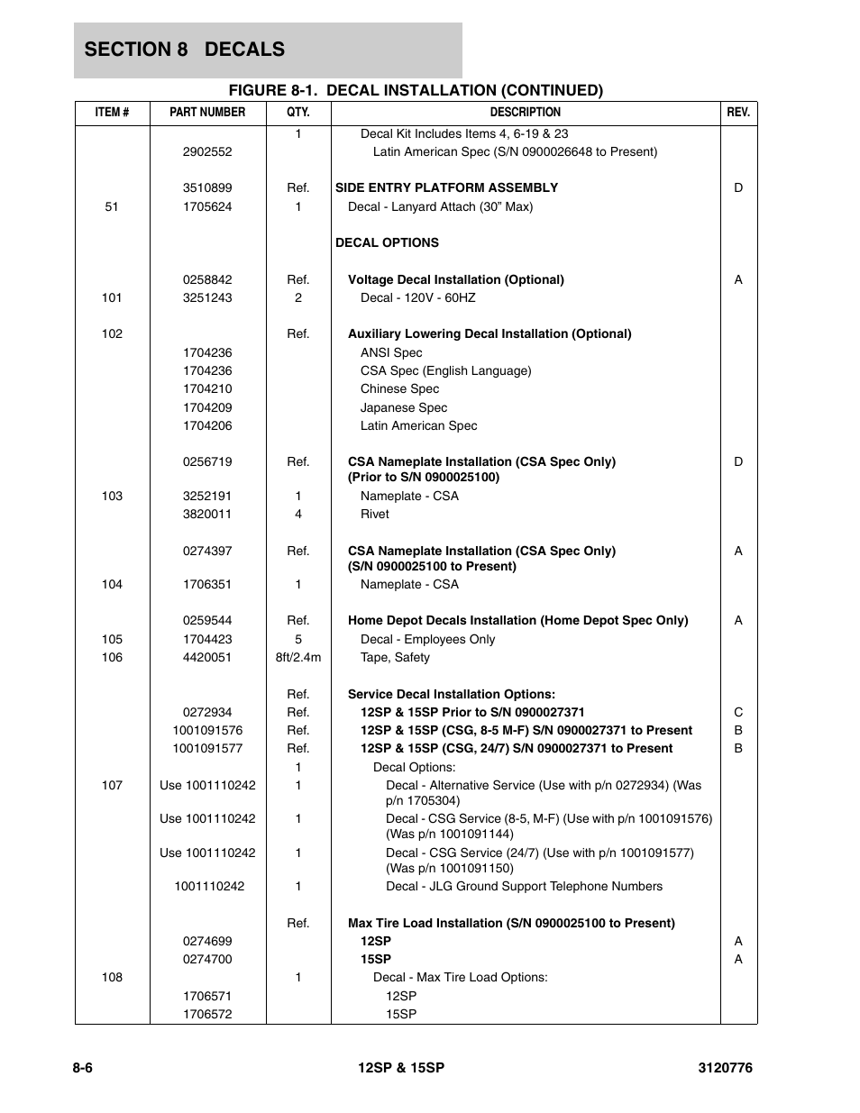 JLG 15SP Parts Manual User Manual | Page 120 / 130