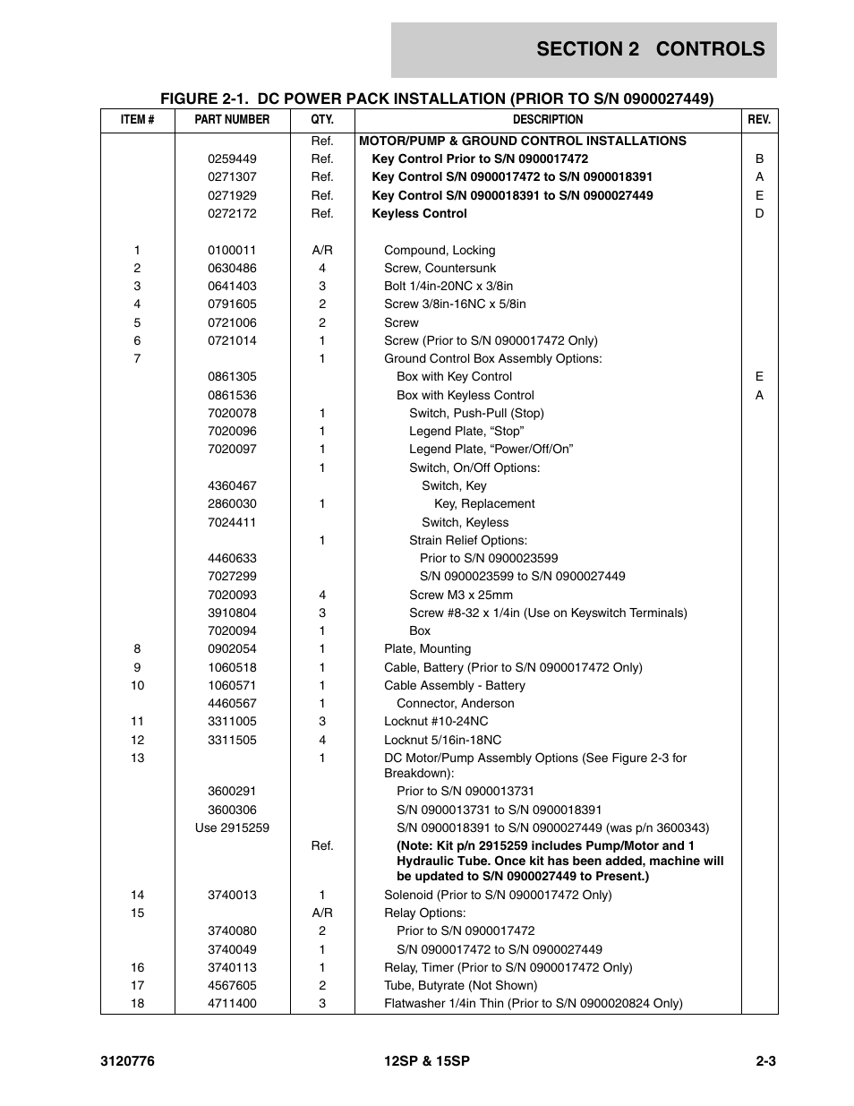 JLG 15SP Parts Manual User Manual | Page 15 / 130