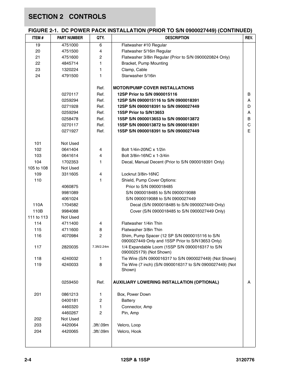 JLG 15SP Parts Manual User Manual | Page 16 / 130