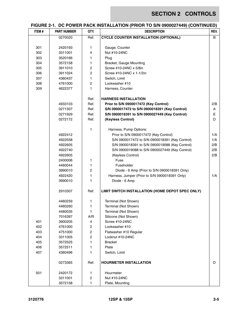 JLG 15SP Parts Manual User Manual | Page 17 / 130