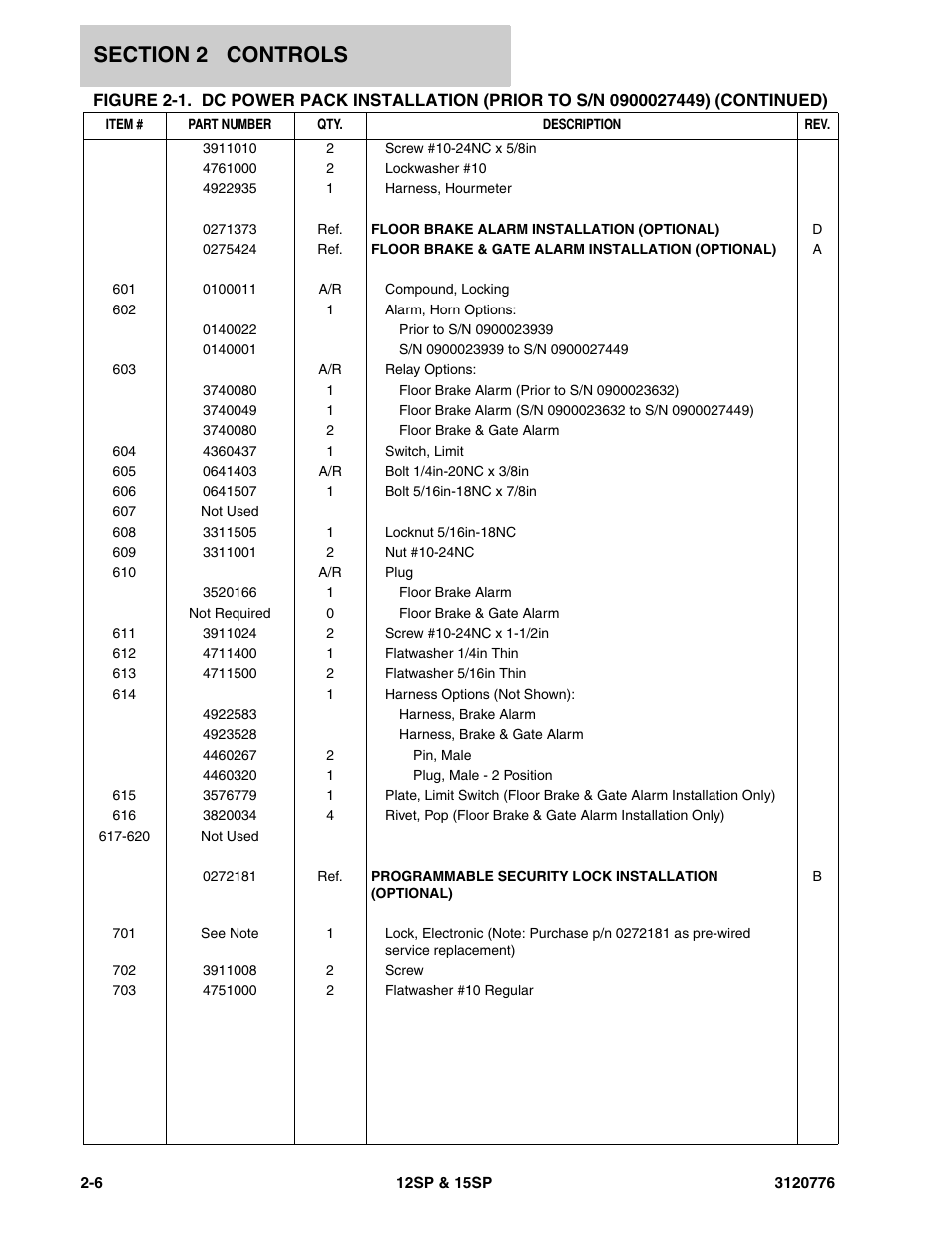 JLG 15SP Parts Manual User Manual | Page 18 / 130
