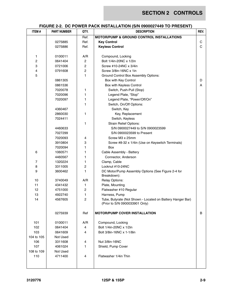 JLG 15SP Parts Manual User Manual | Page 21 / 130
