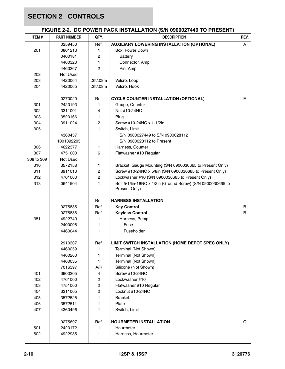 JLG 15SP Parts Manual User Manual | Page 22 / 130