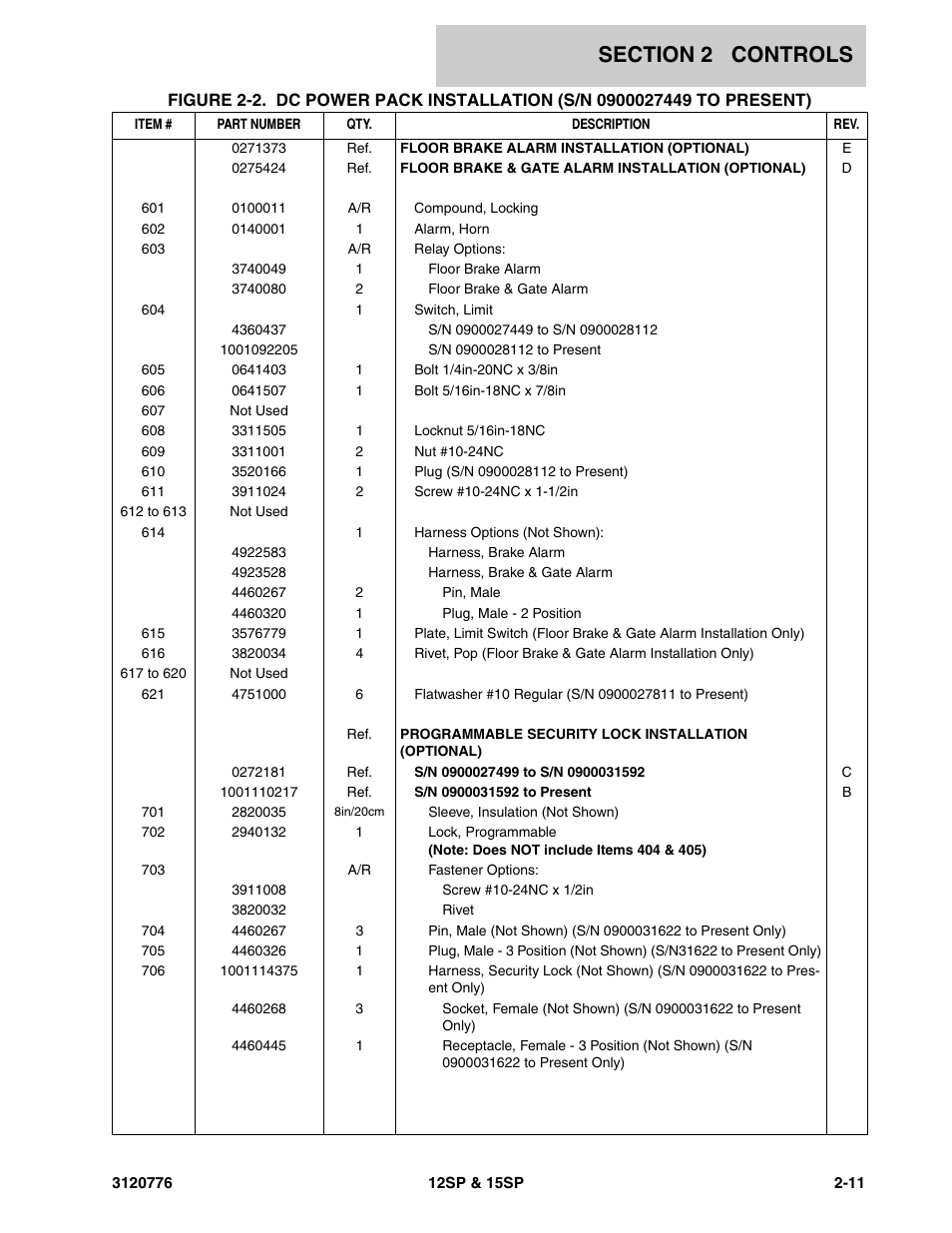 JLG 15SP Parts Manual User Manual | Page 23 / 130