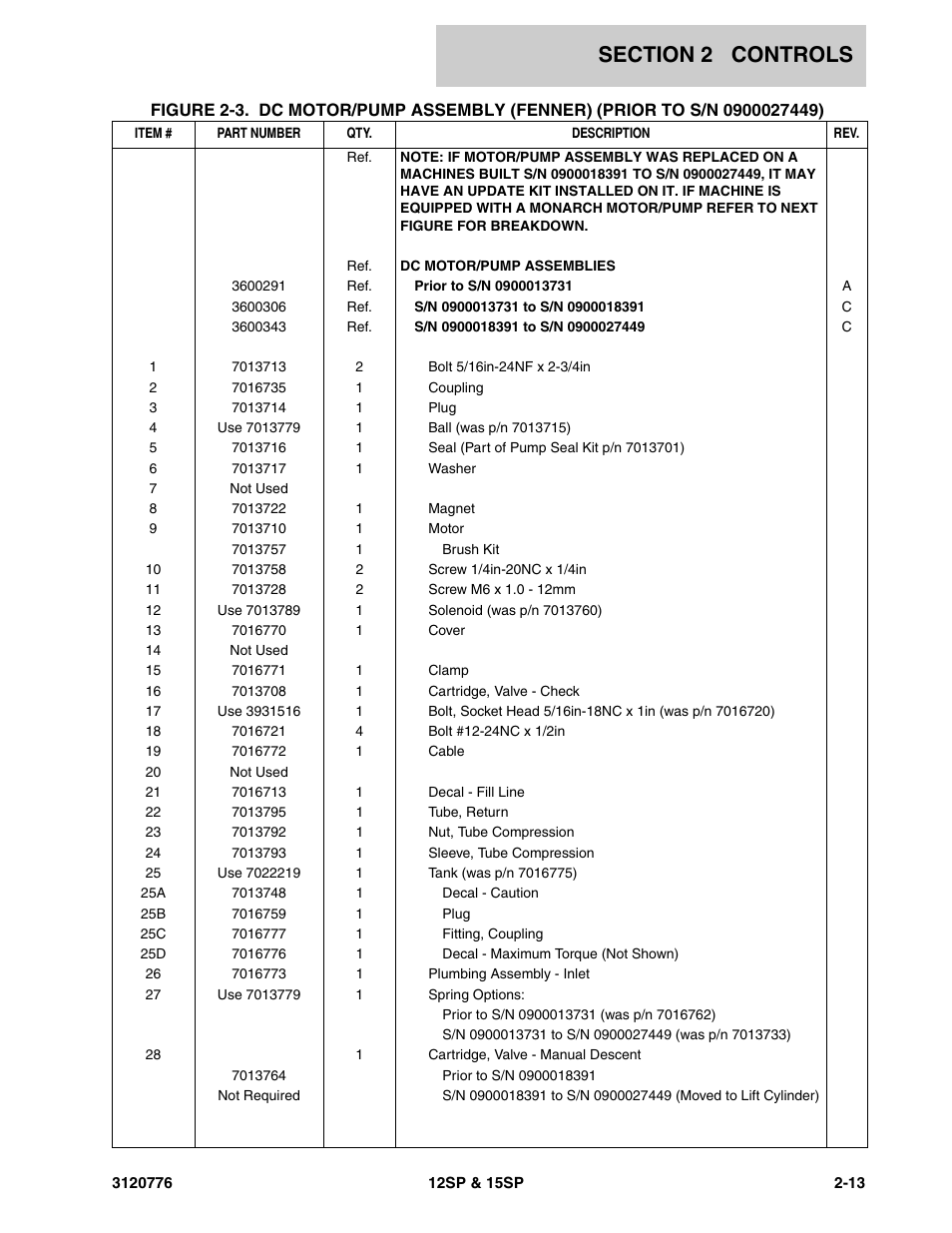 JLG 15SP Parts Manual User Manual | Page 25 / 130