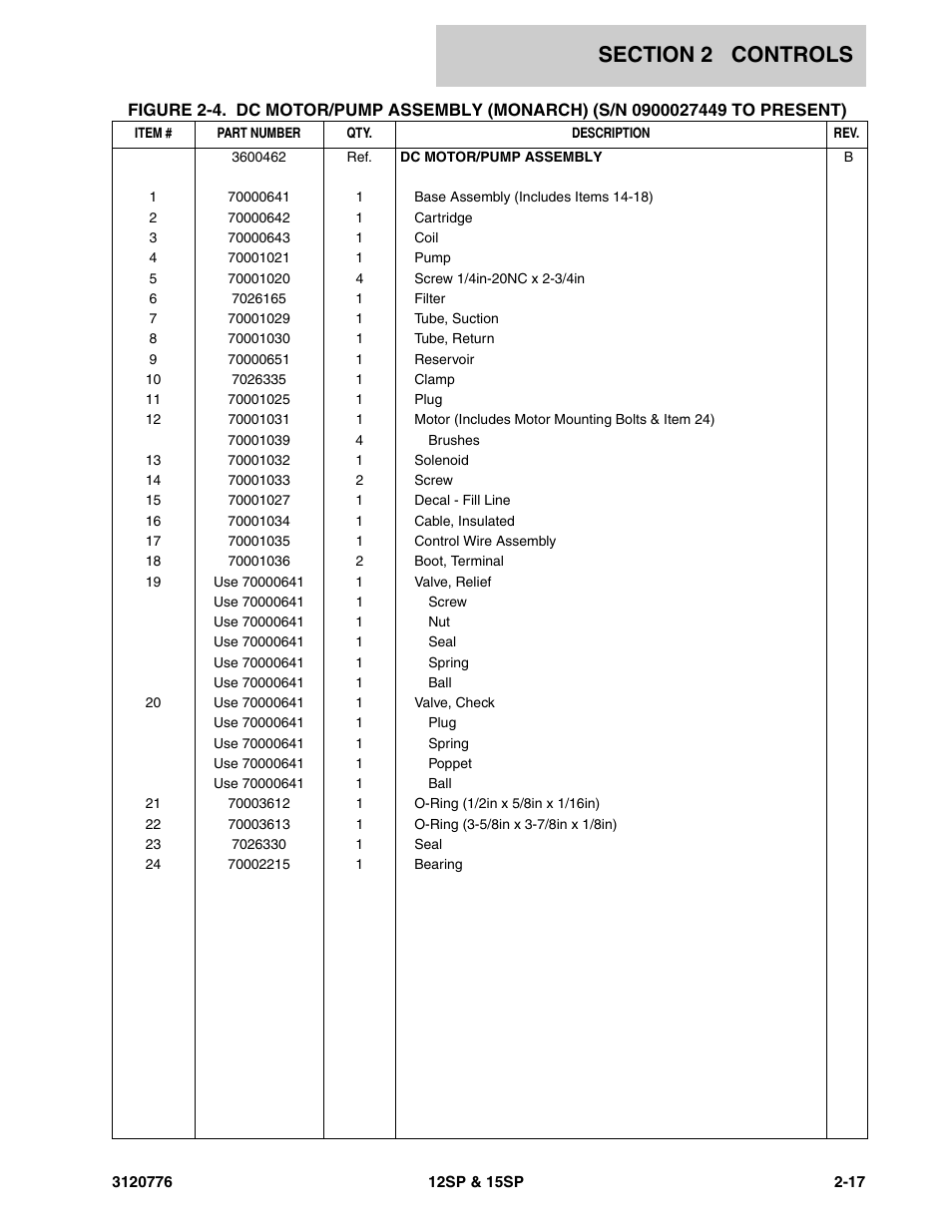 JLG 15SP Parts Manual User Manual | Page 29 / 130