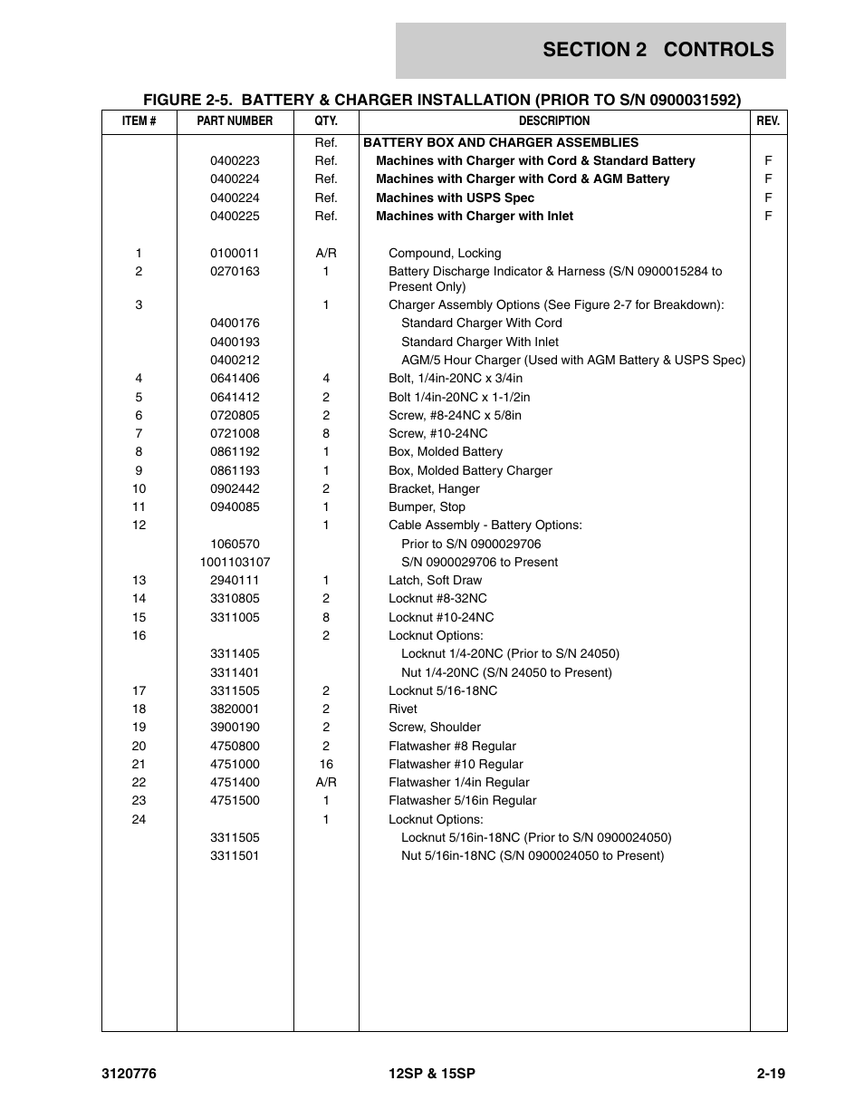 JLG 15SP Parts Manual User Manual | Page 31 / 130