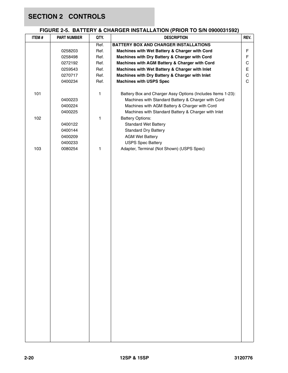 JLG 15SP Parts Manual User Manual | Page 32 / 130