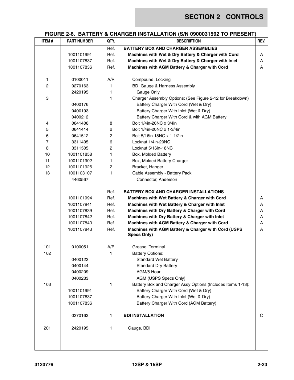 JLG 15SP Parts Manual User Manual | Page 35 / 130