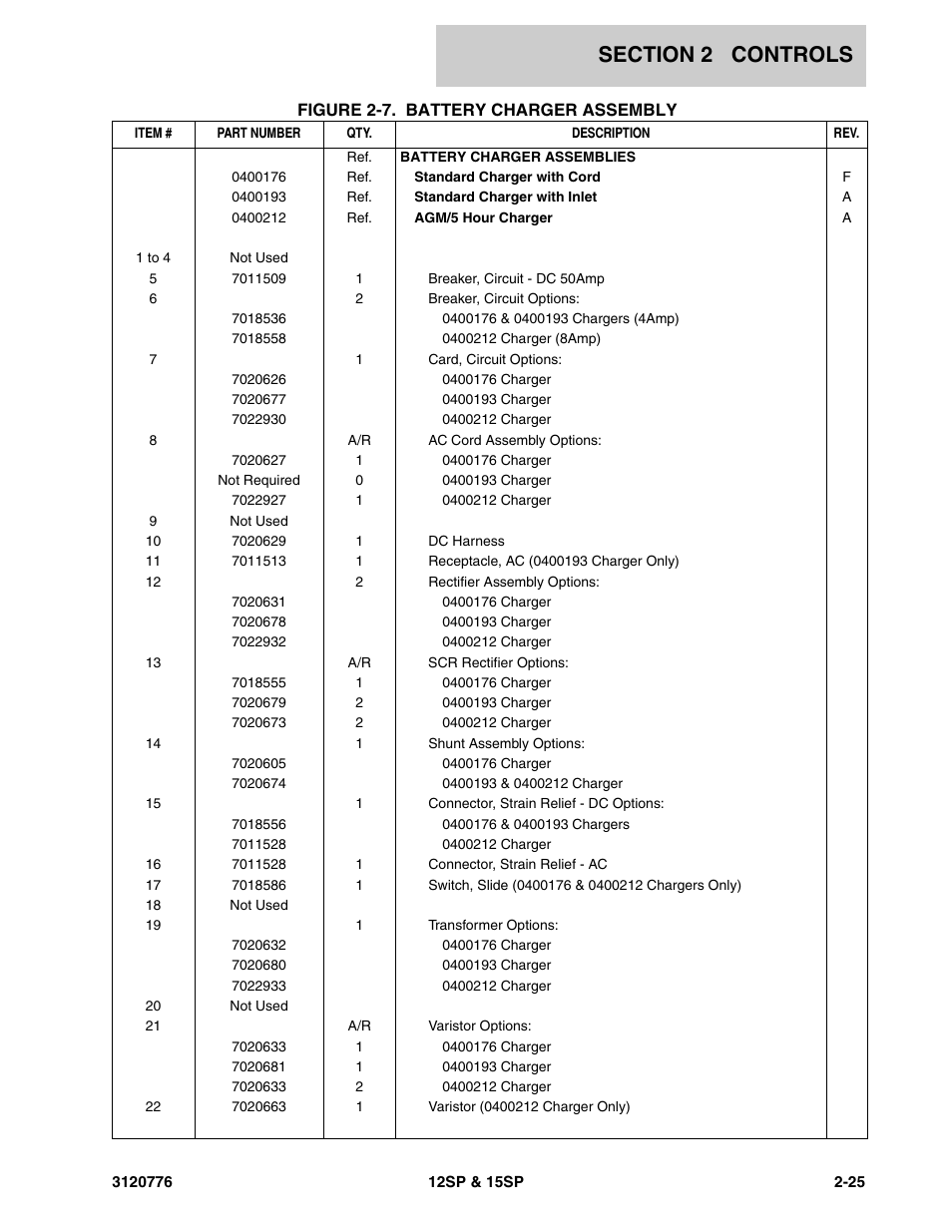 Figure 2-7. battery charger assembly | JLG 15SP Parts Manual User Manual | Page 37 / 130