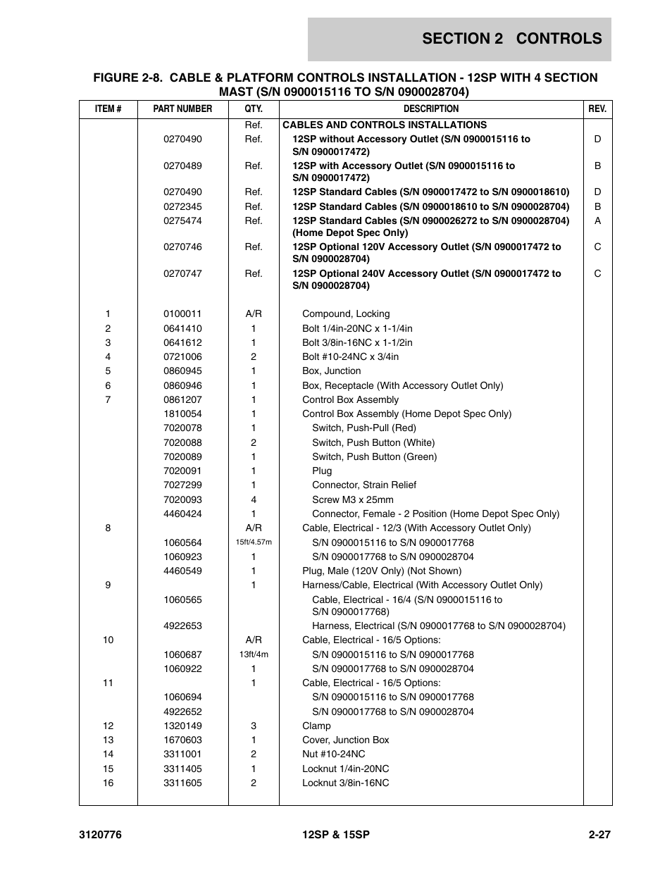 JLG 15SP Parts Manual User Manual | Page 39 / 130