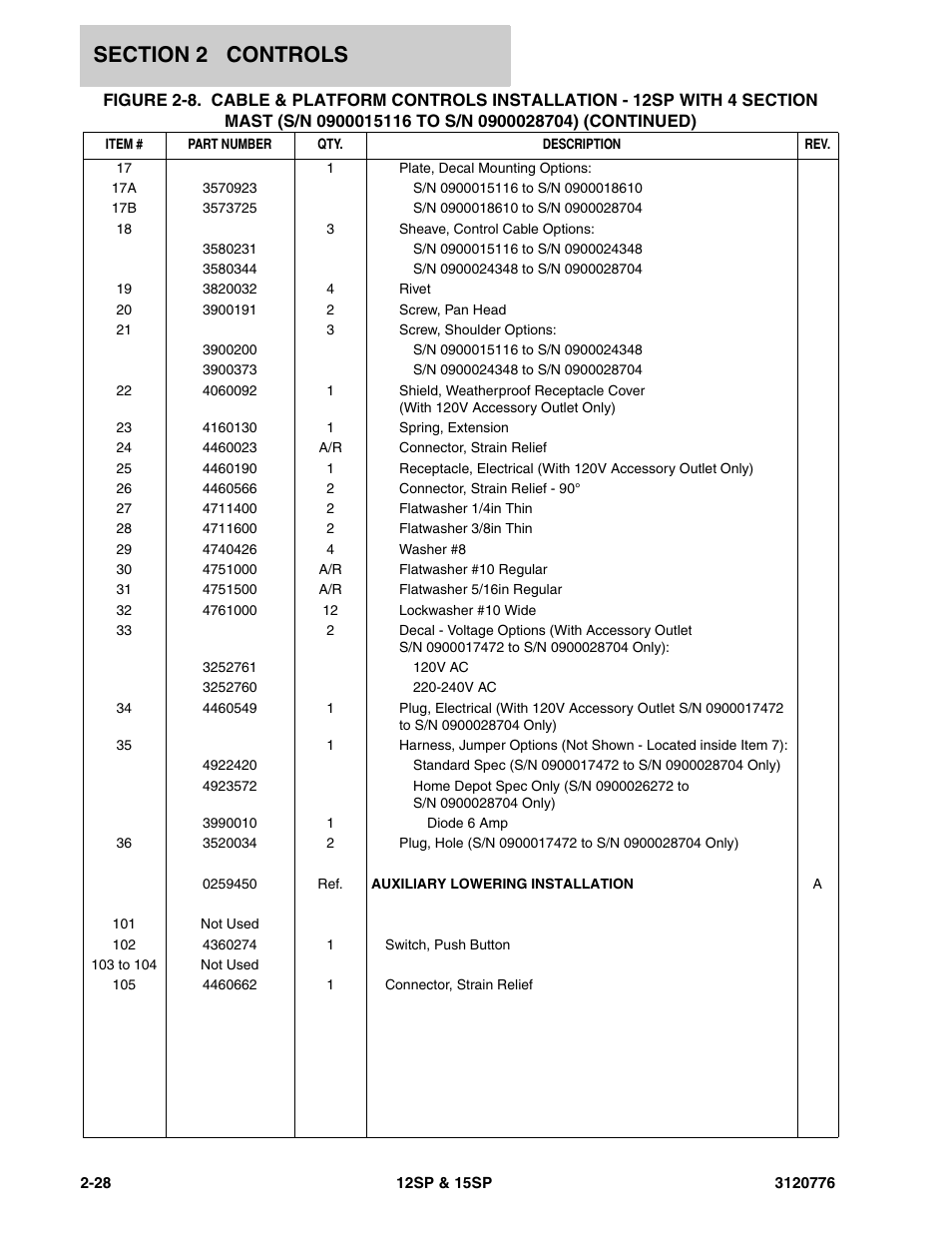 JLG 15SP Parts Manual User Manual | Page 40 / 130