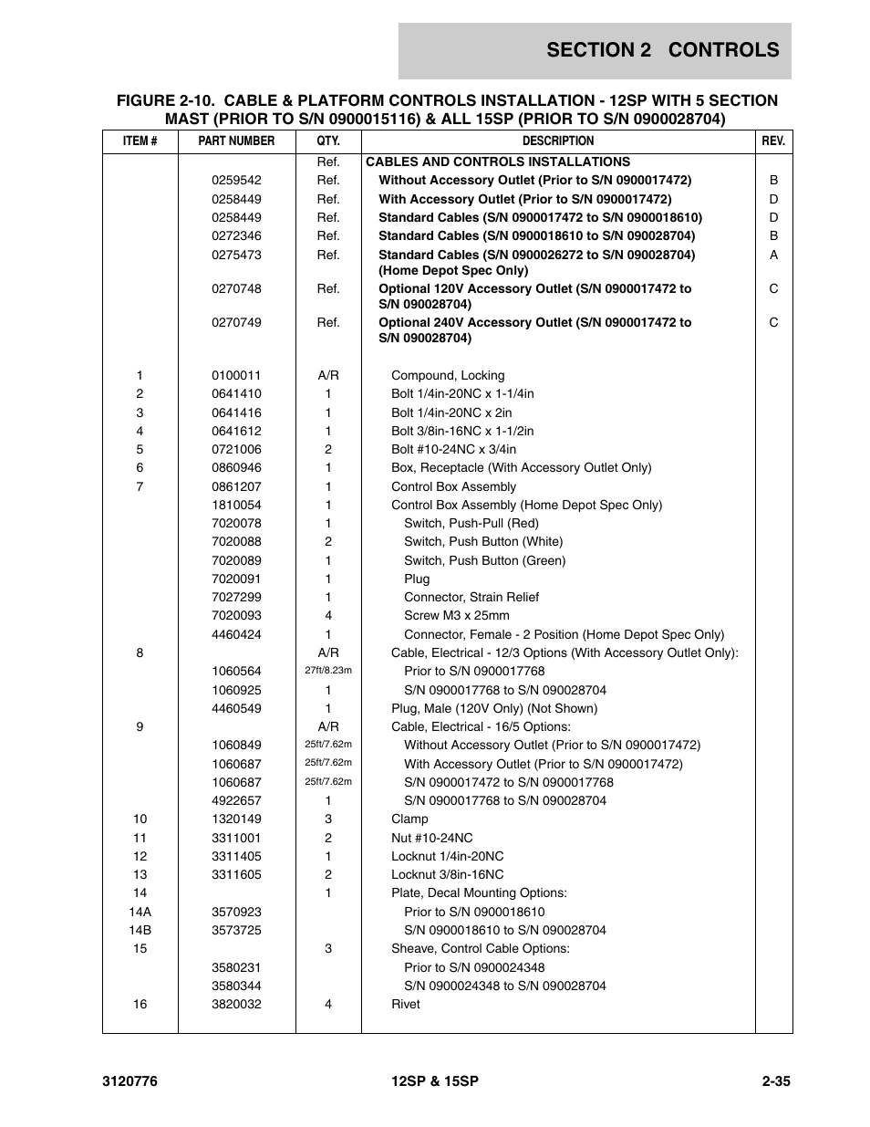 JLG 15SP Parts Manual User Manual | Page 47 / 130