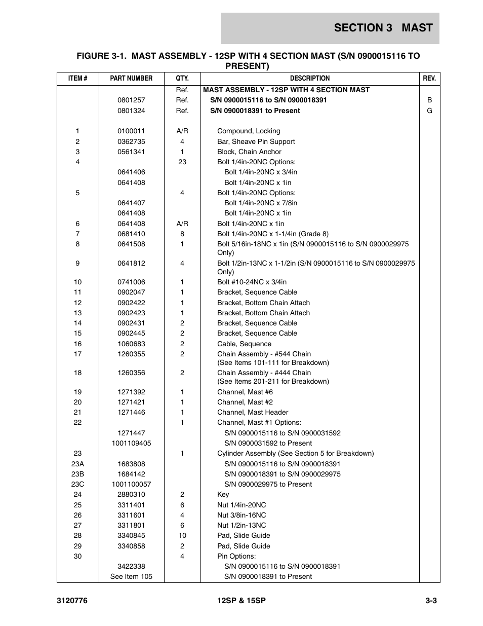 JLG 15SP Parts Manual User Manual | Page 55 / 130