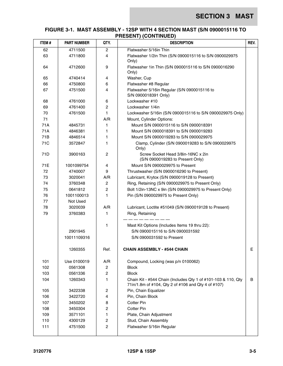 JLG 15SP Parts Manual User Manual | Page 57 / 130