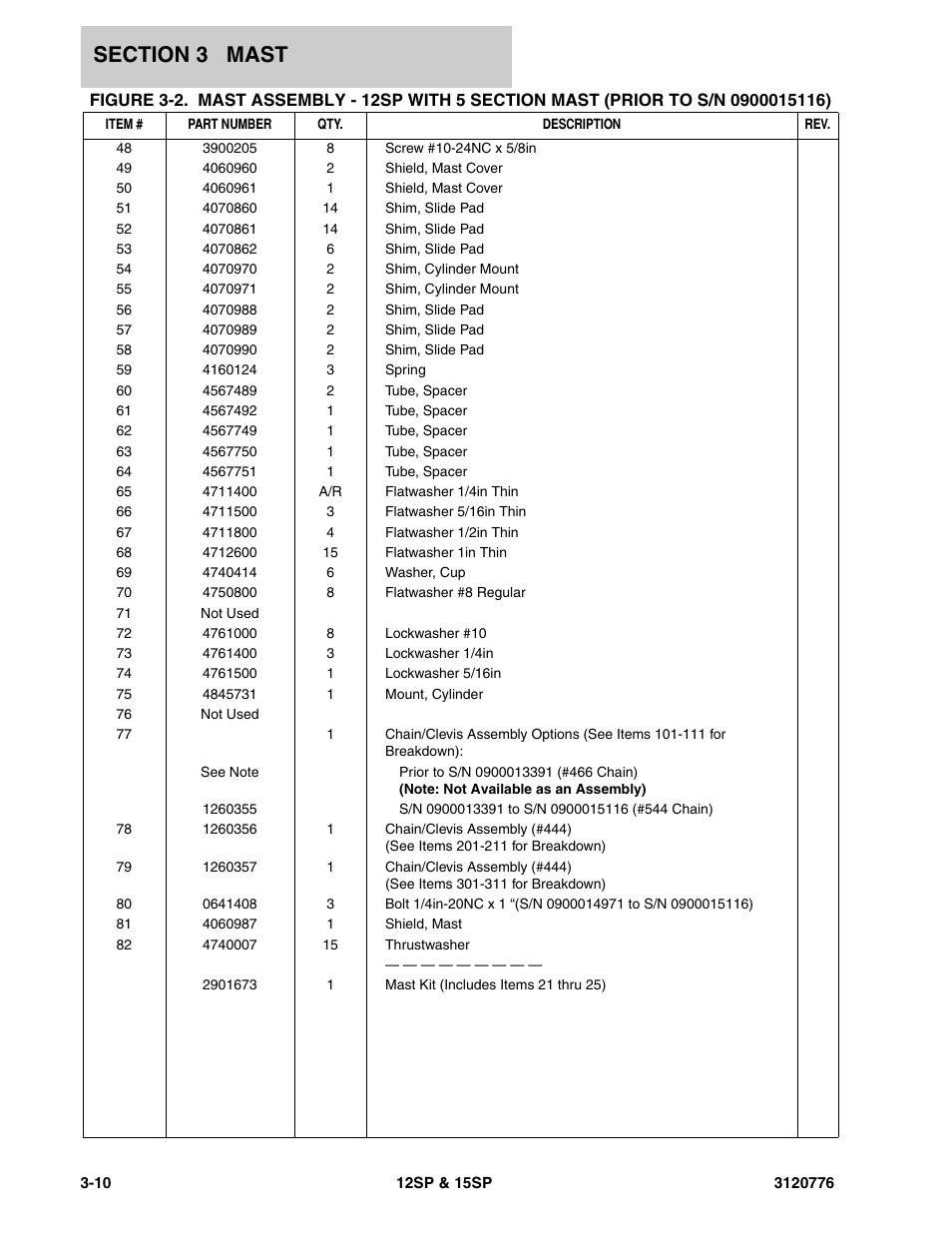 JLG 15SP Parts Manual User Manual | Page 62 / 130