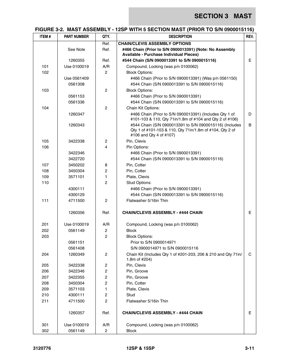JLG 15SP Parts Manual User Manual | Page 63 / 130