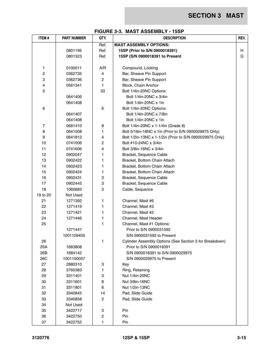 Figure 3-3. mast assembly - 15sp | JLG 15SP Parts Manual User Manual | Page 67 / 130