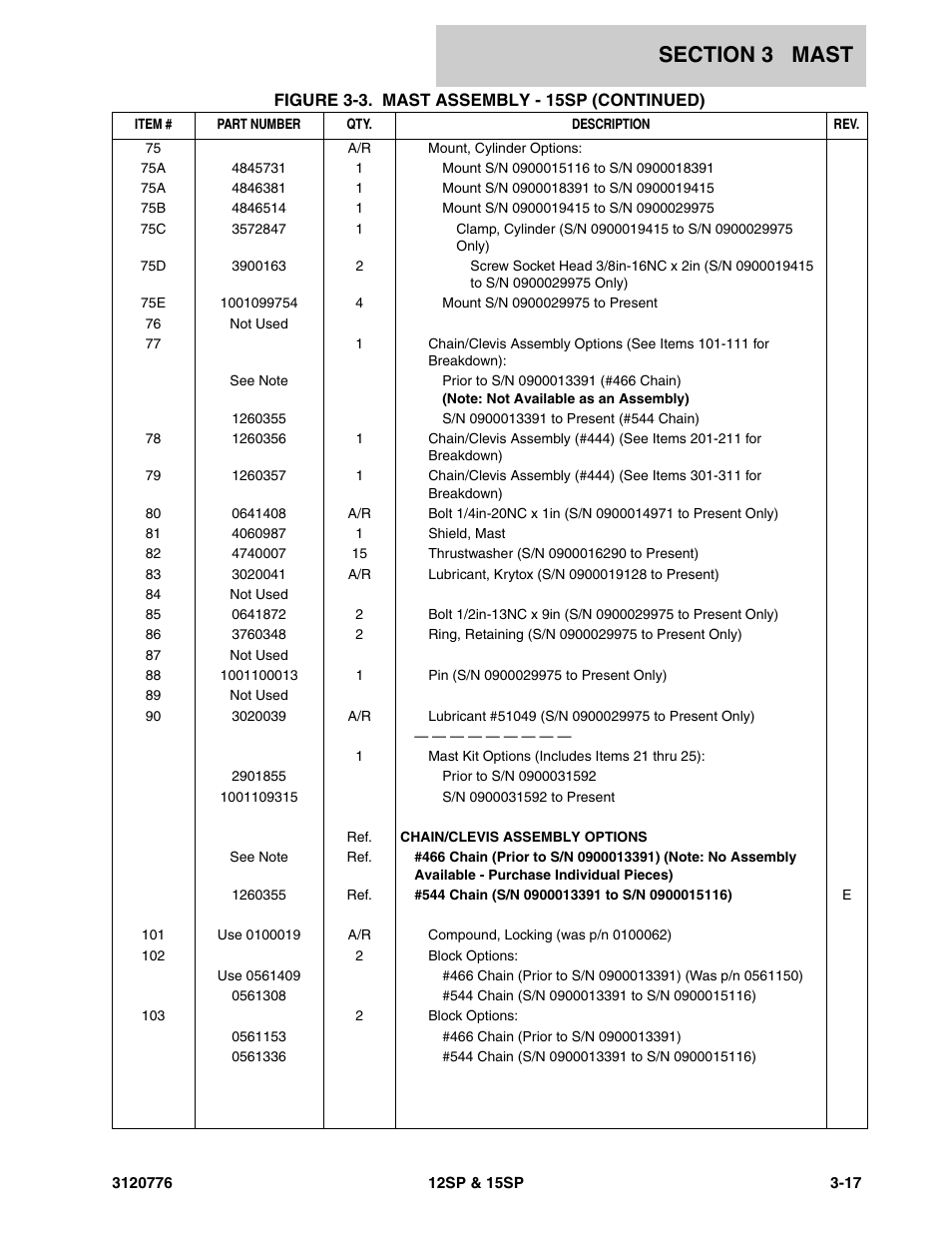 JLG 15SP Parts Manual User Manual | Page 69 / 130