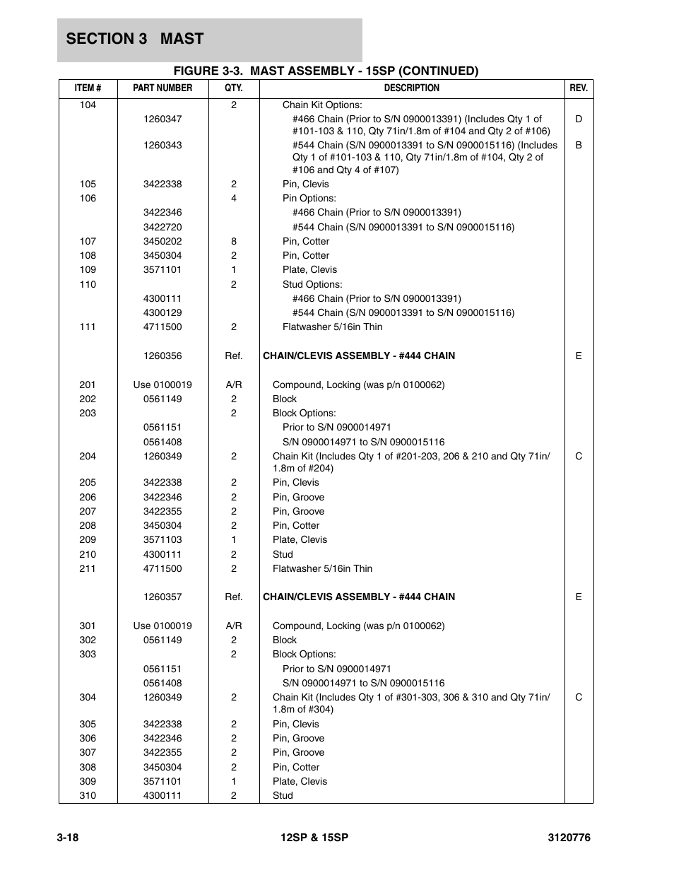 JLG 15SP Parts Manual User Manual | Page 70 / 130