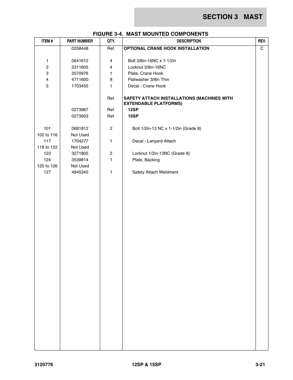 Figure 3-4. mast mounted components | JLG 15SP Parts Manual User Manual | Page 73 / 130