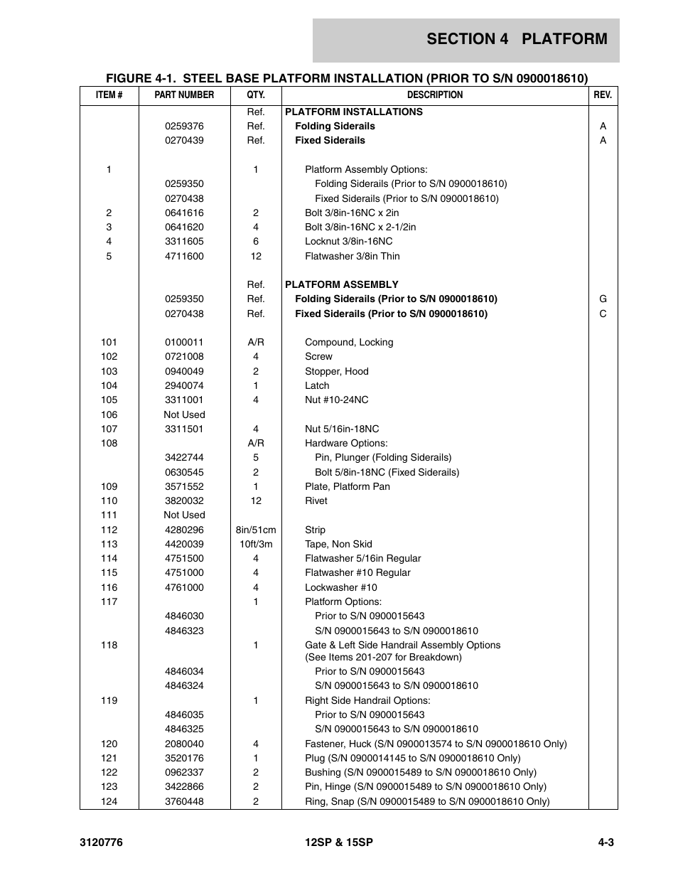 JLG 15SP Parts Manual User Manual | Page 77 / 130