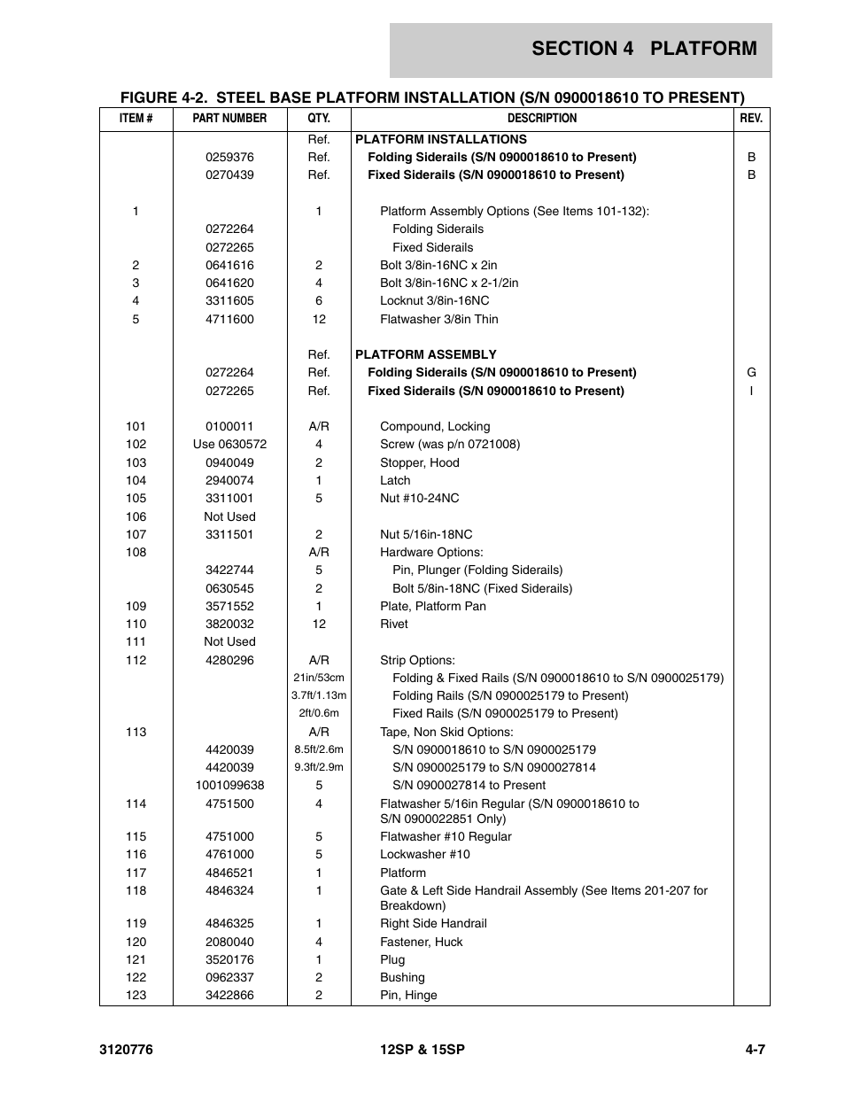JLG 15SP Parts Manual User Manual | Page 81 / 130