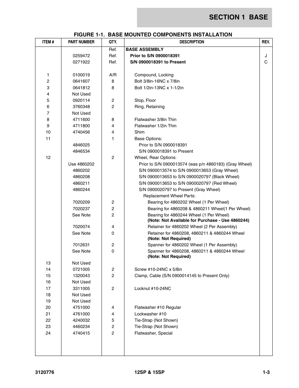 Figure 1-1. base mounted components installation | JLG 15SP Parts Manual User Manual | Page 9 / 130