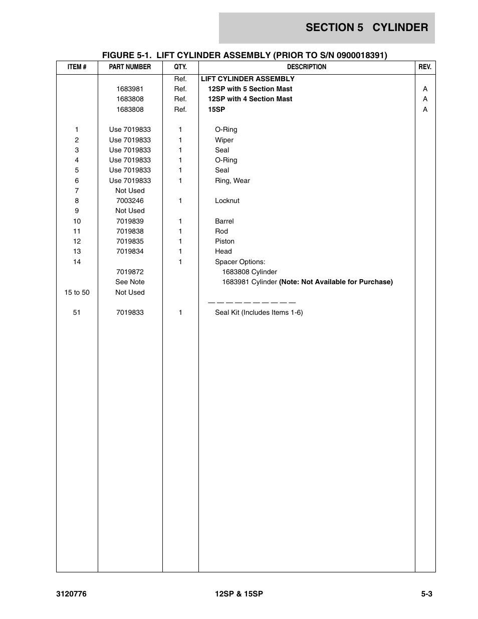 JLG 15SP Parts Manual User Manual | Page 95 / 130