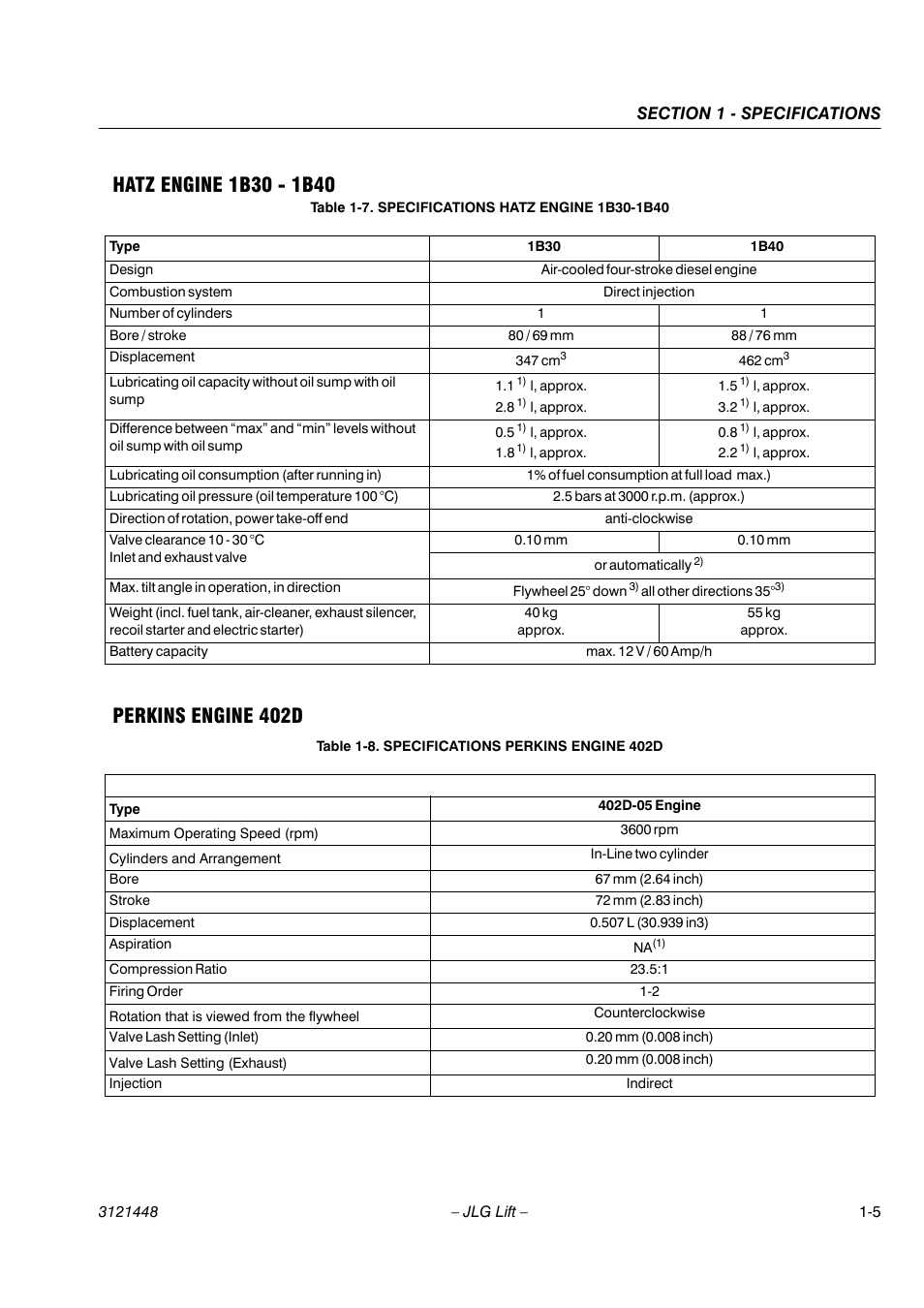 JLG X23J - X700AJ Service Manual User Manual | Page 13 / 633