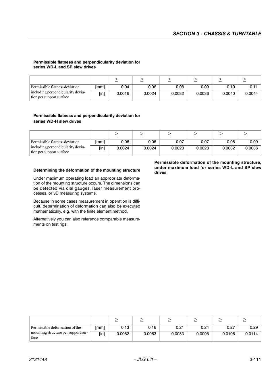 JLG X23J - X700AJ Service Manual User Manual | Page 138 / 633